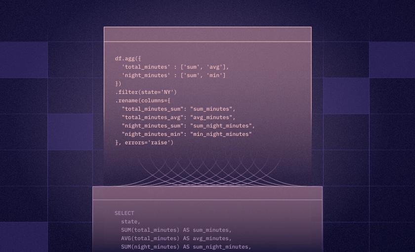 How to write SQL in Python with Pandas
