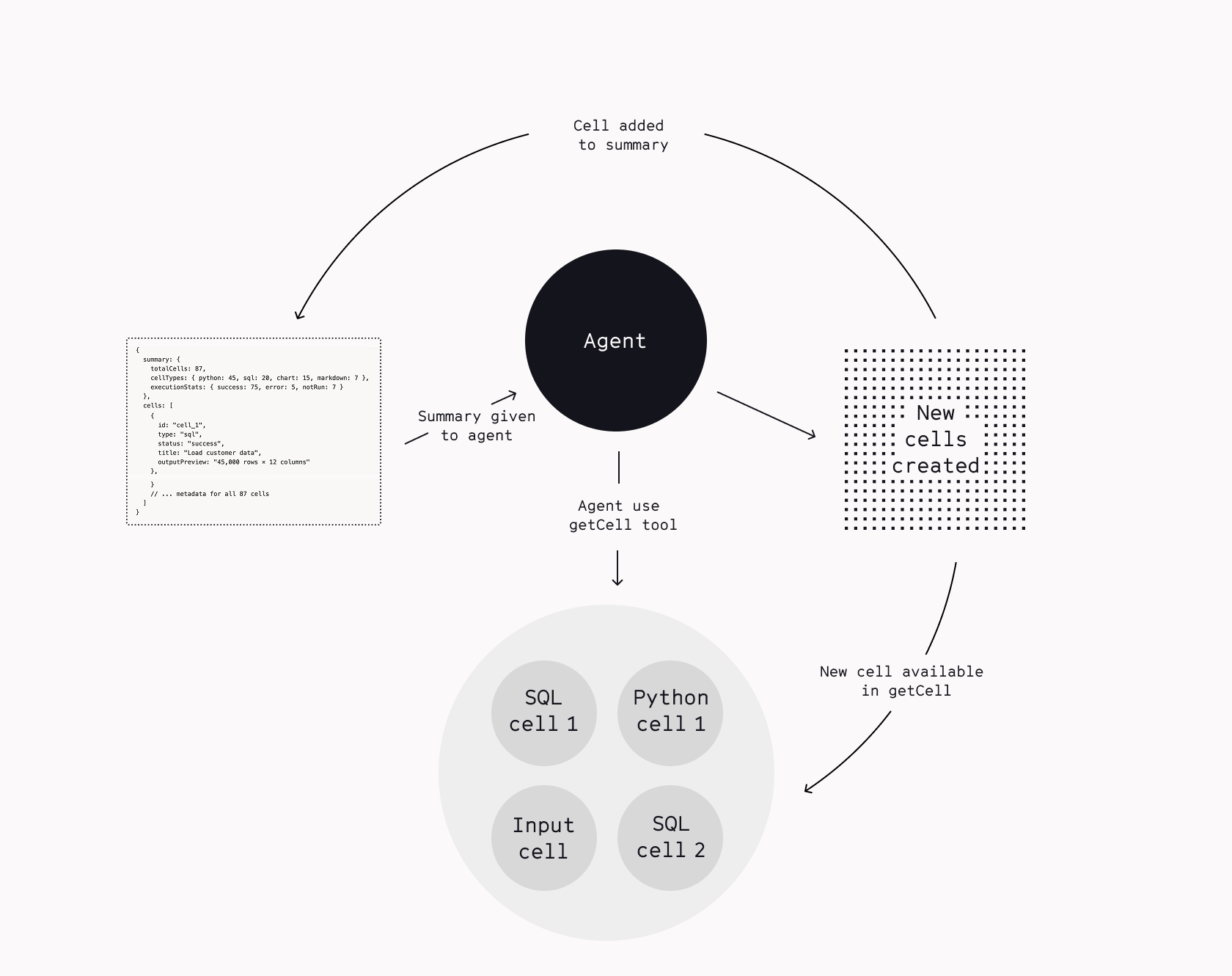 Why Analytics Agents Break Differently InlineImage 02