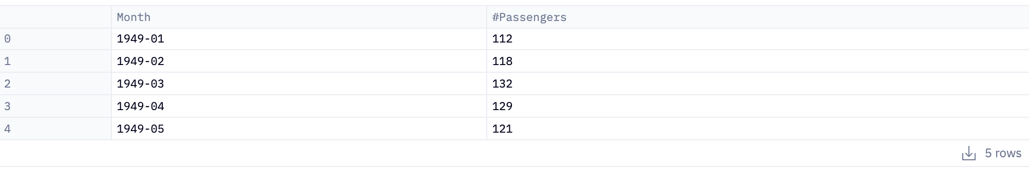 table_passengers_by_month