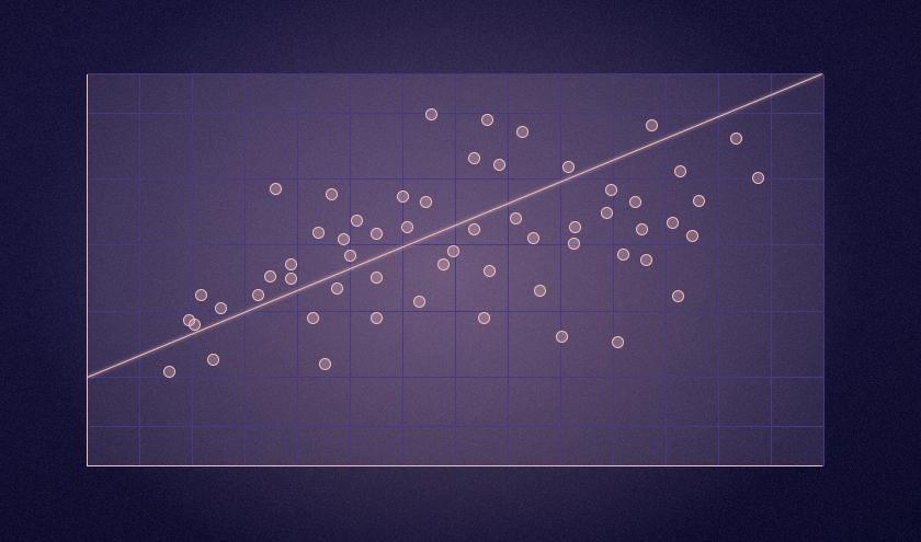 Getting started with linear regression