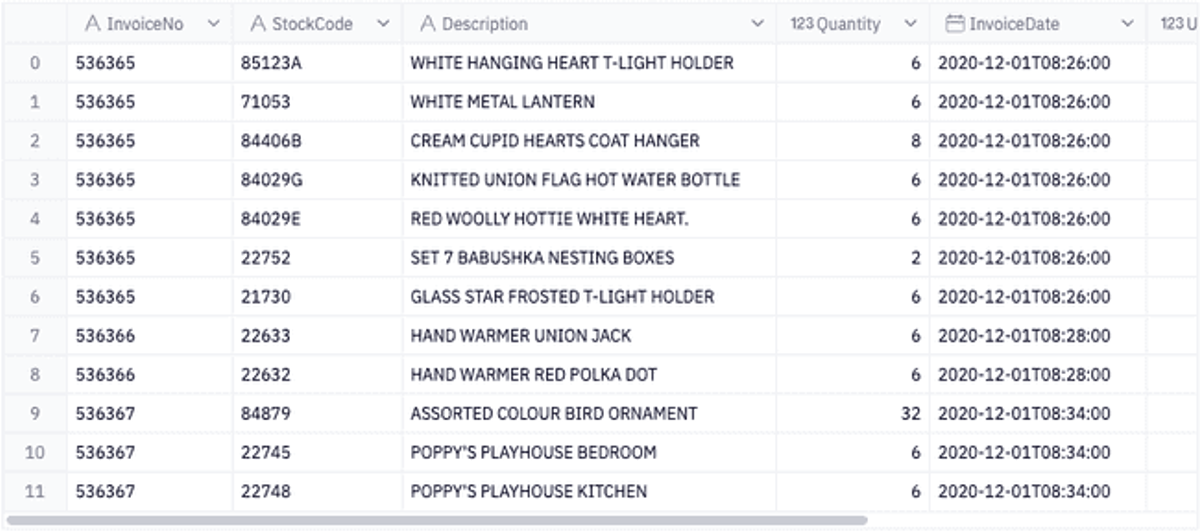 cohort-dataset