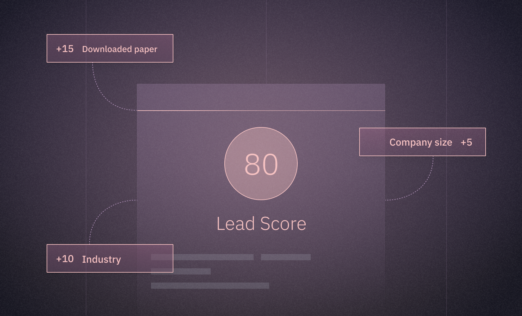 figure - How we cracked lead conversion by segment