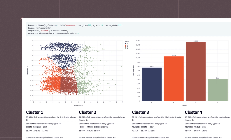 Cluster analysis