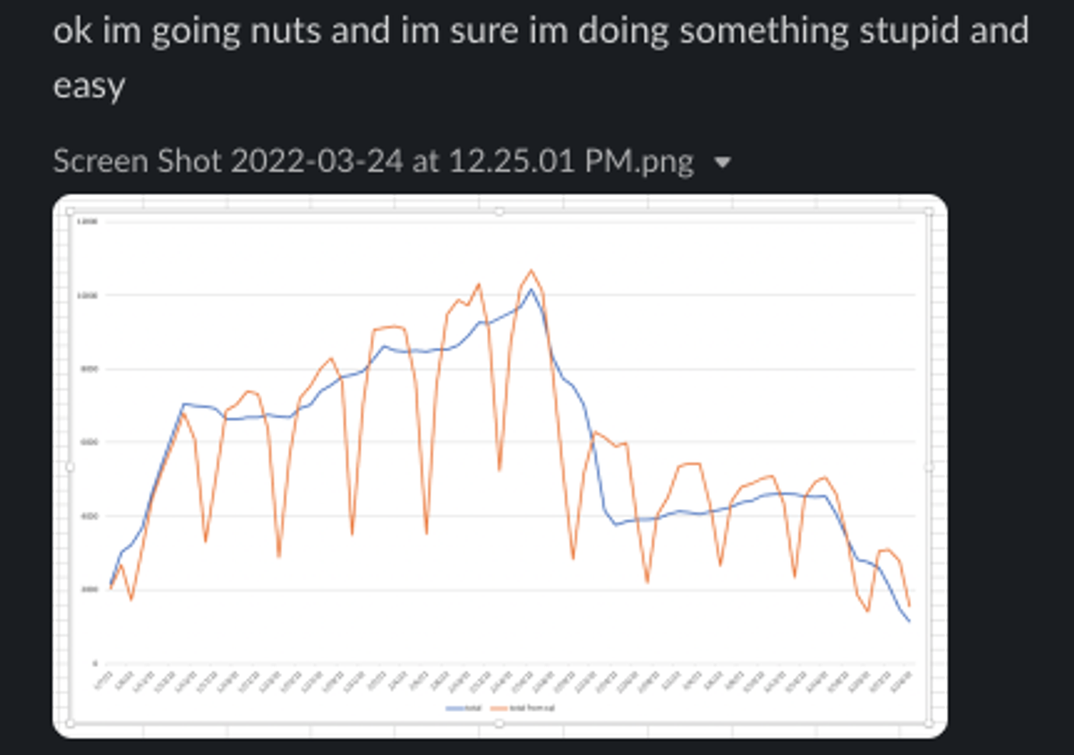 The life of an analytics engineer