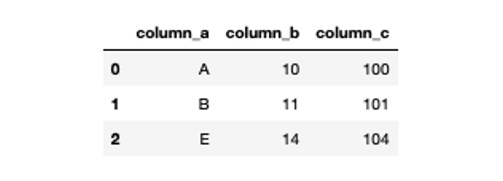 inner-join-dataframe