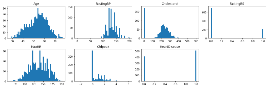 log-reg-suplot-dist