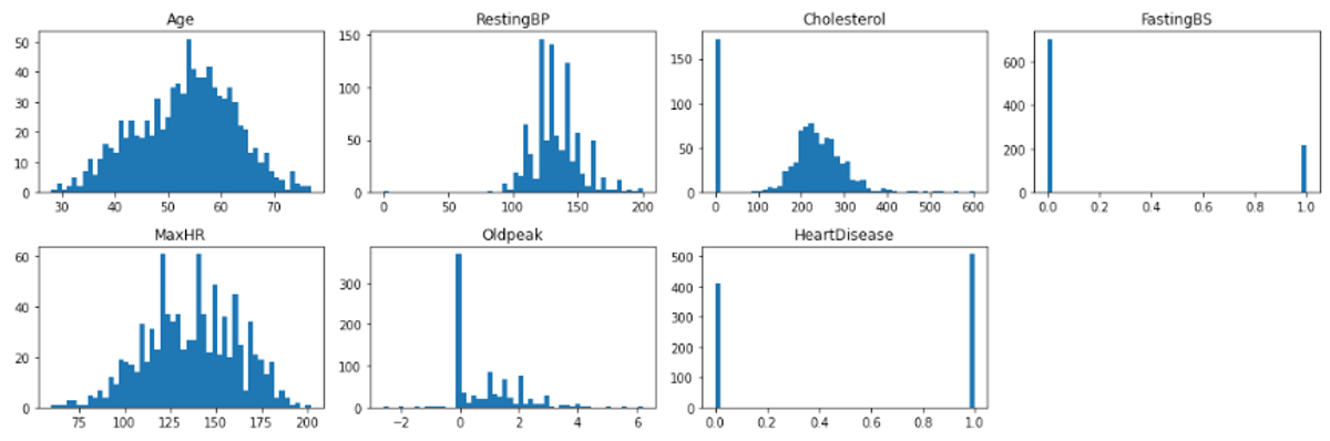 log-reg-suplot-dist
