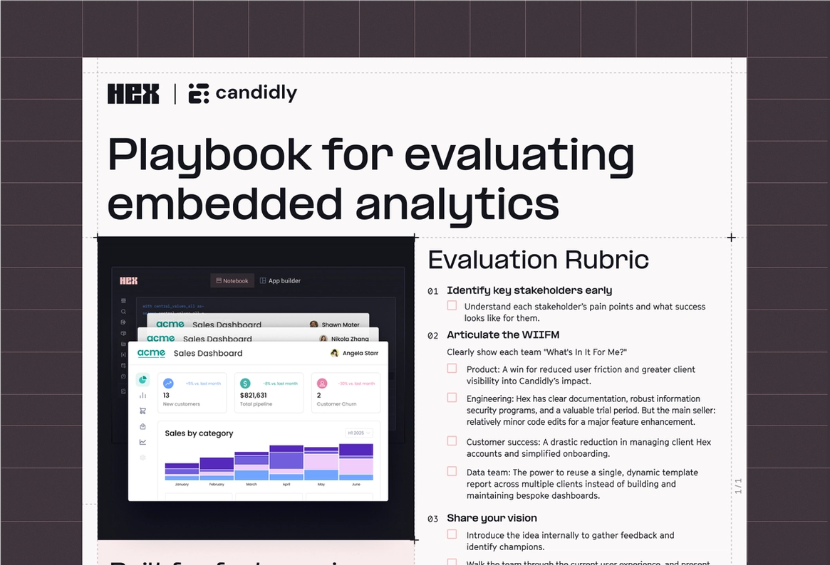 Candidly's playbook for evaluating embedded analytics