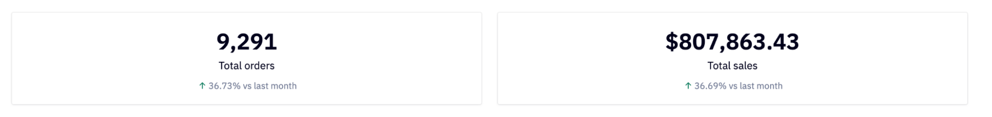 hex-single-value-kpis