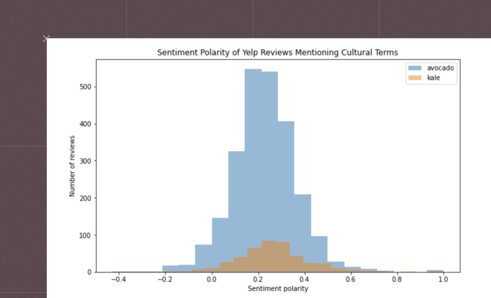 Sentiment Analysis