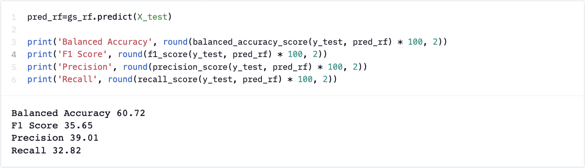 lead-scoring-random-forest