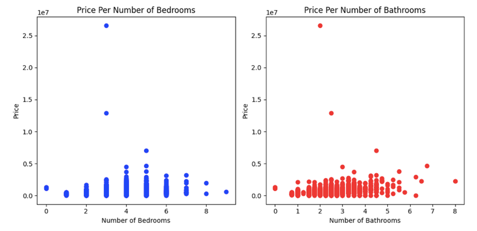 Matplotlib Multiple Subplots