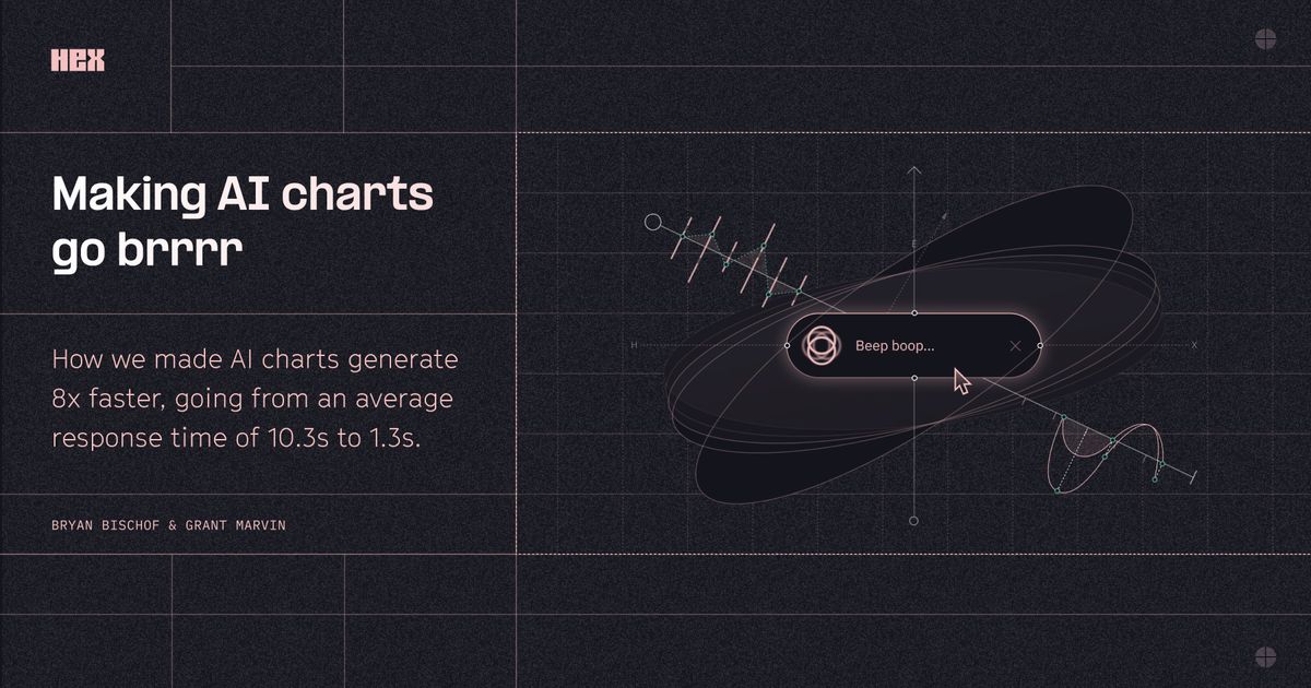 Making AI charts go brrrr