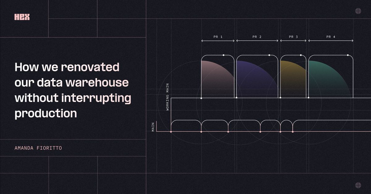 How we renovated our data warehouse without interruption