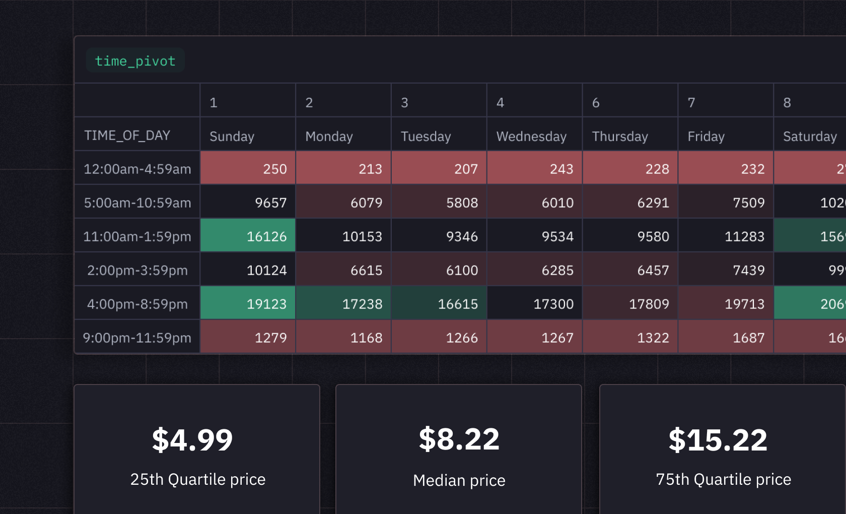 Customer Behavior Analysis And New Product Sales Forecasting