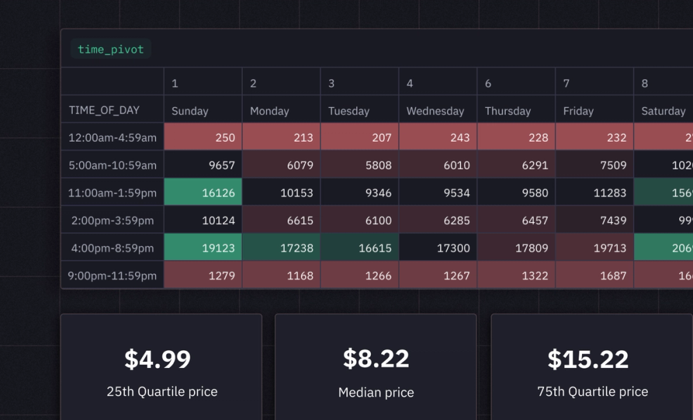 Customer Behavior Analysis And New Product Sales Forecasting