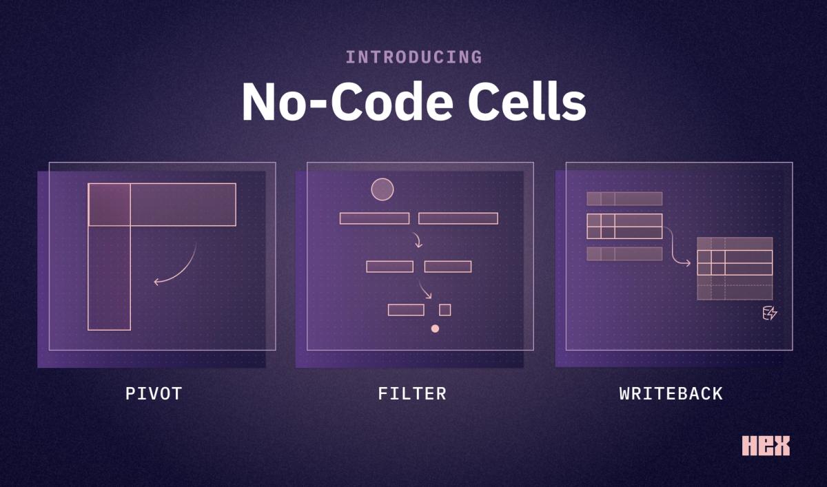 Introducing: “No-Code” Cells