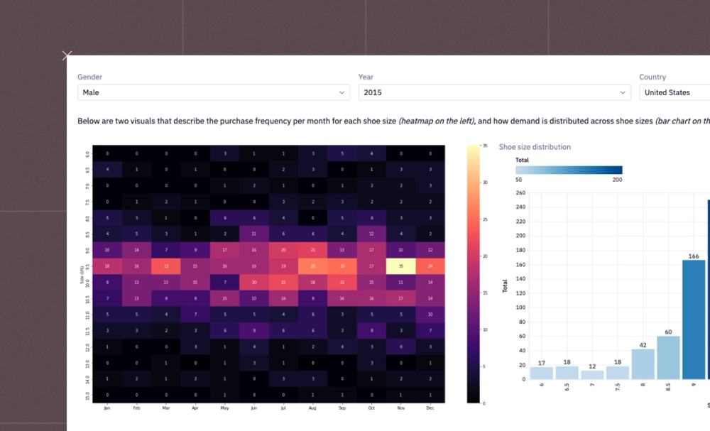 Inventory management