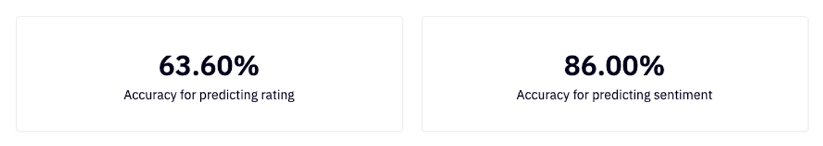 sentiment-metrics