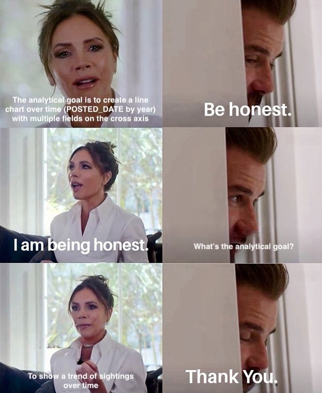 Victoria and David Beckham meme