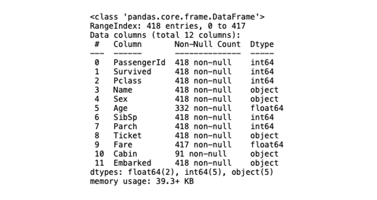 pandas-basic-information