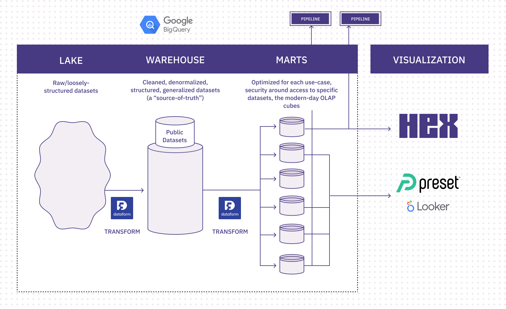 A snapshot of downstream data at AllTrails