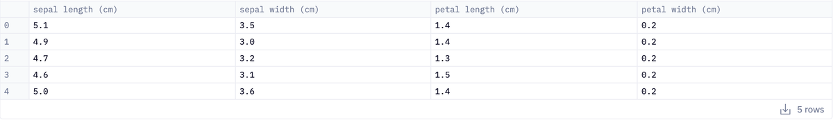 iris-dataset