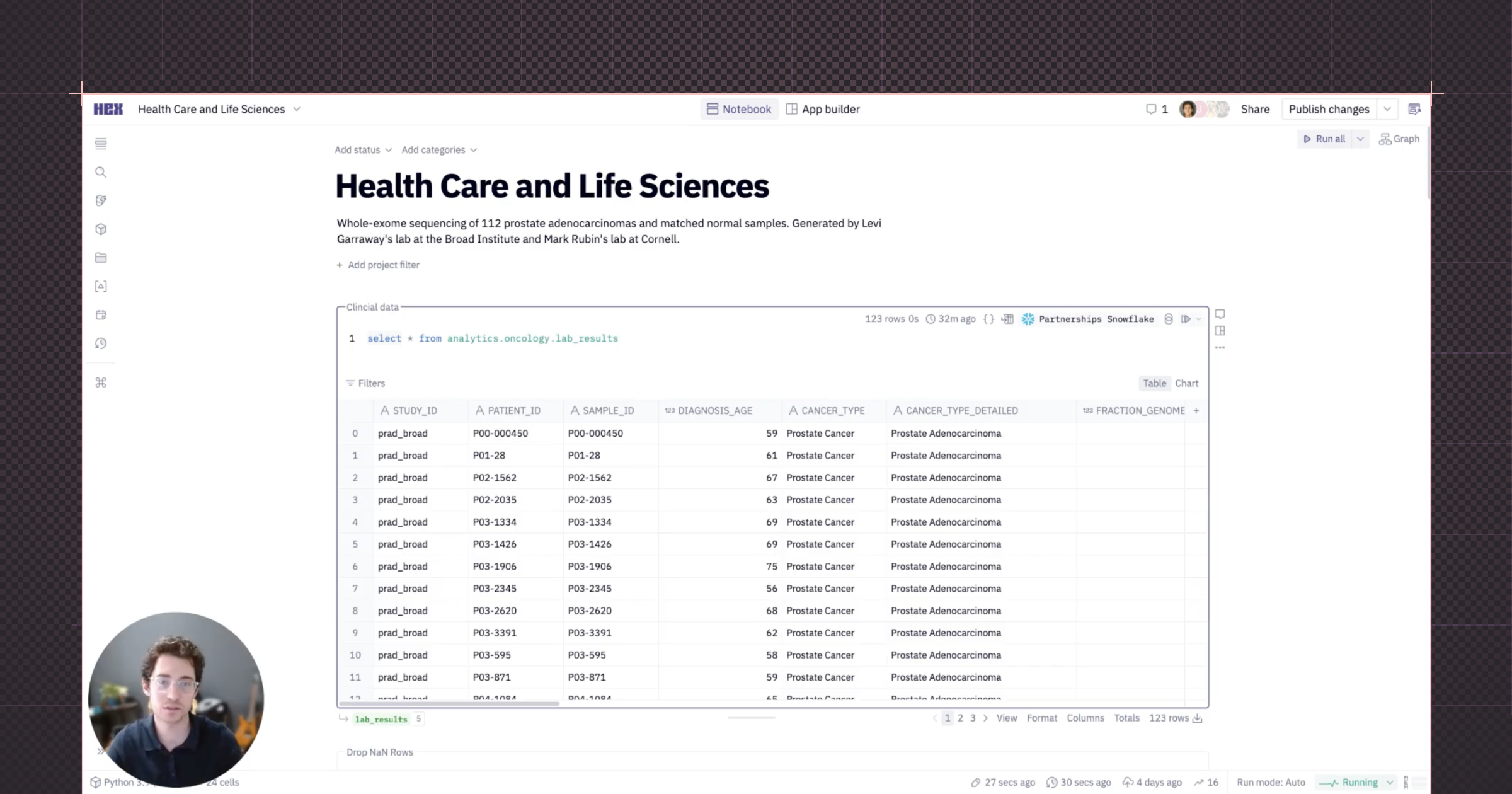 figure - Oncology Study Review