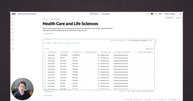figure - Oncology Study Review