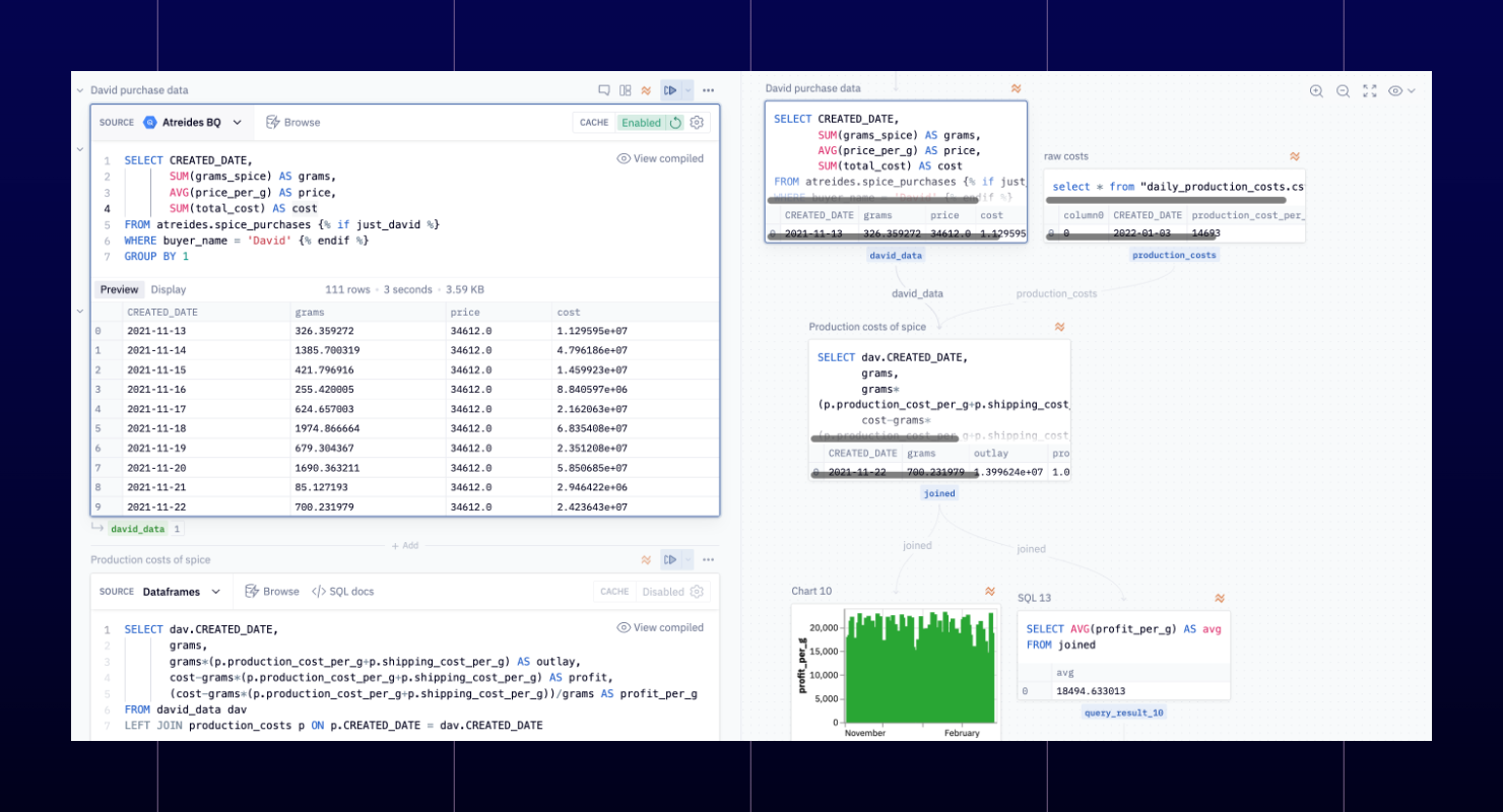 SQL cells organized in the Logic View and Graph
