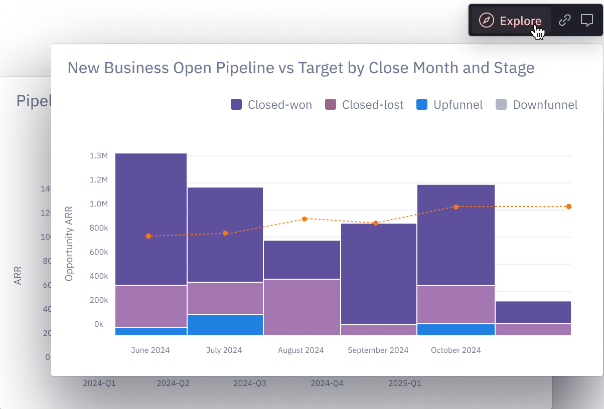 Data views that keep your sales team two steps ahead