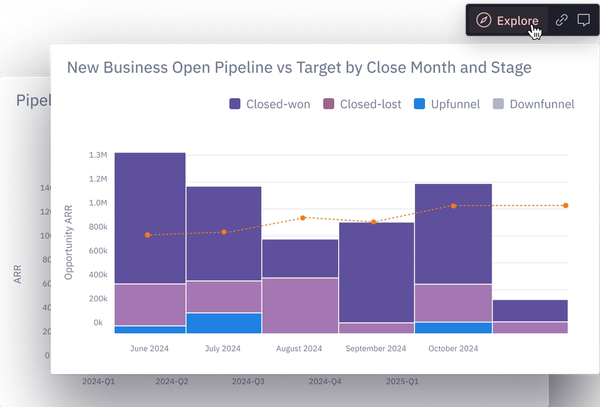 Data views that keep your sales team two steps ahead