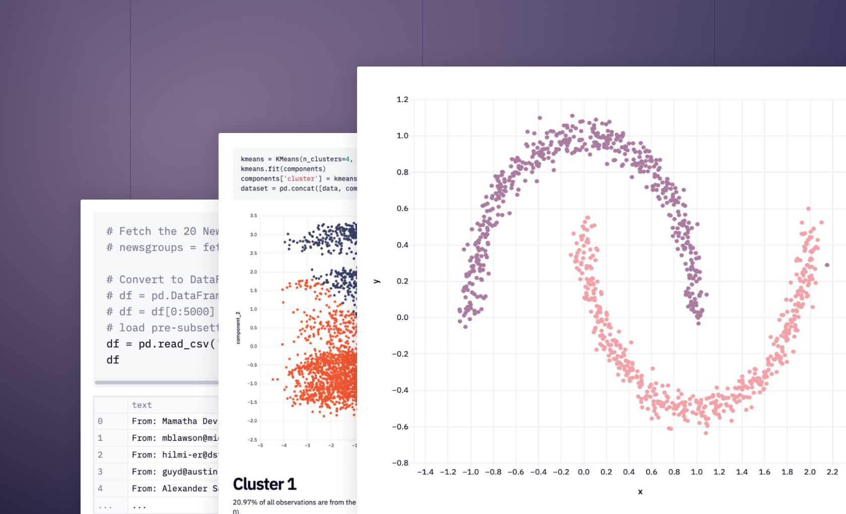 Data Clustering