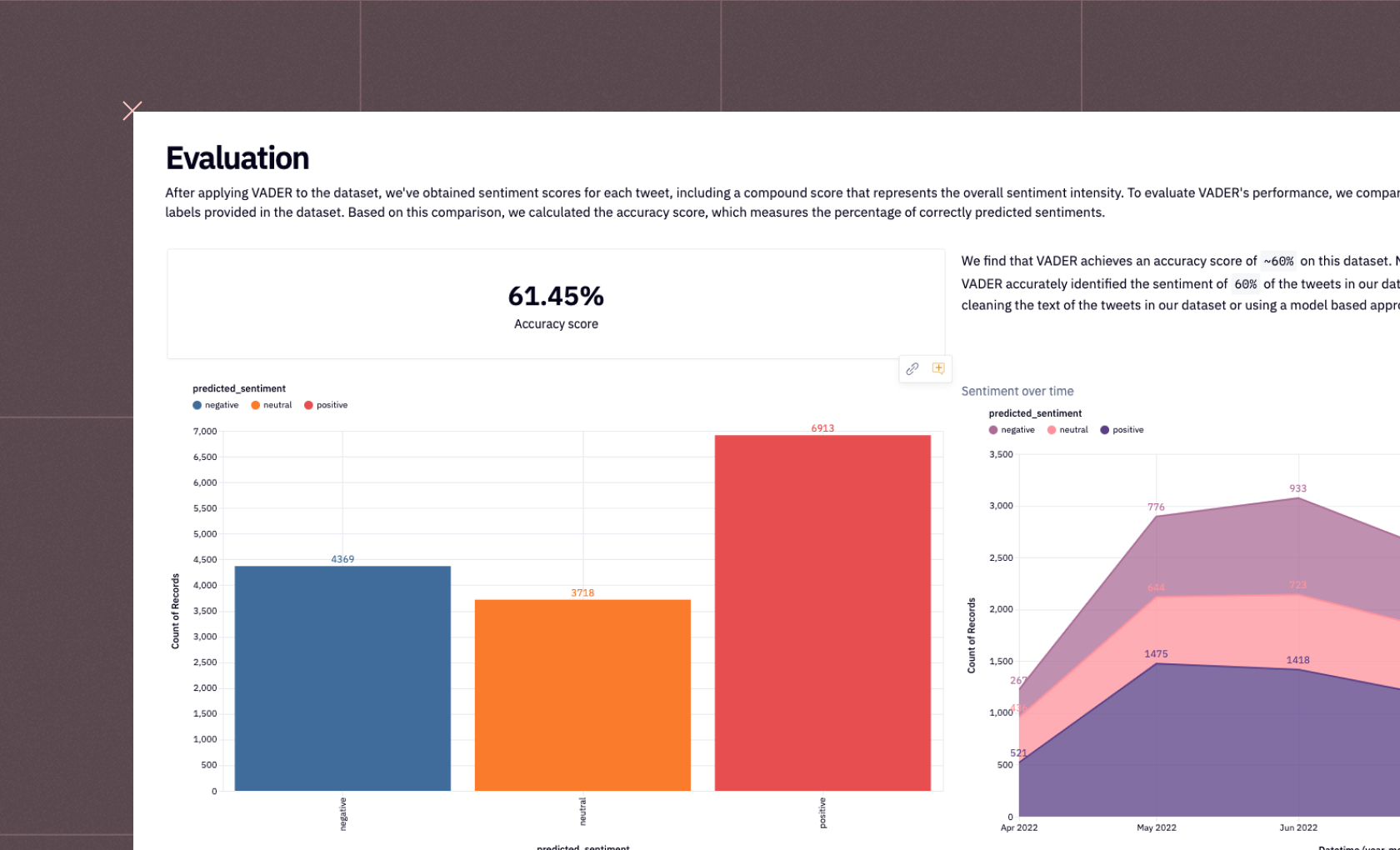 VADER sentiment analysis