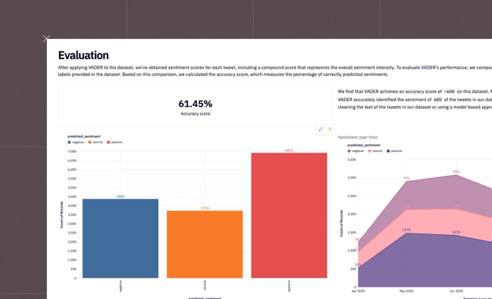 VADER sentiment analysis