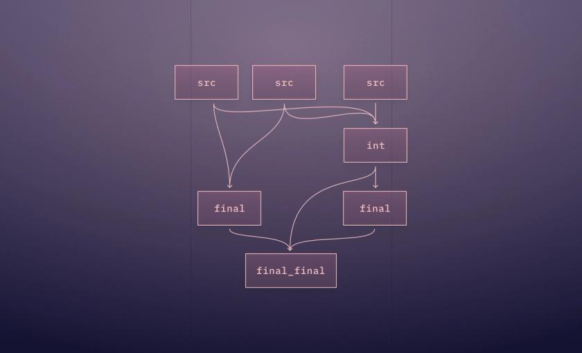 Hex for Analytics Engineers: Data Transformation