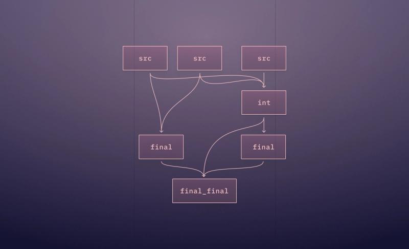 Hex for Analytics Engineers: Data Transformation