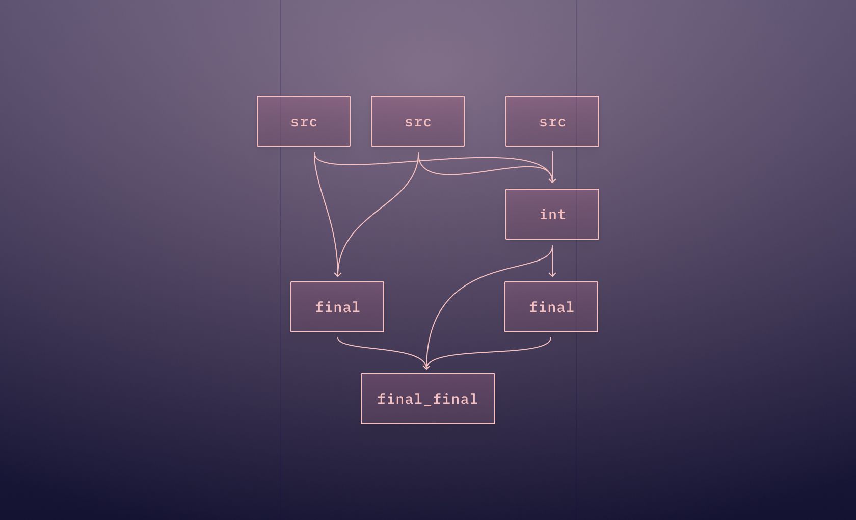 Hex for Analytics Engineers: Data Transformation