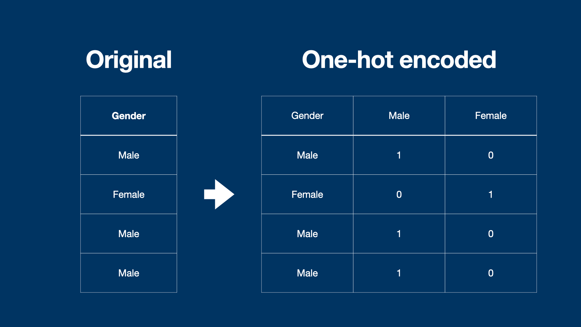 pandas-one-hot-encoding-001