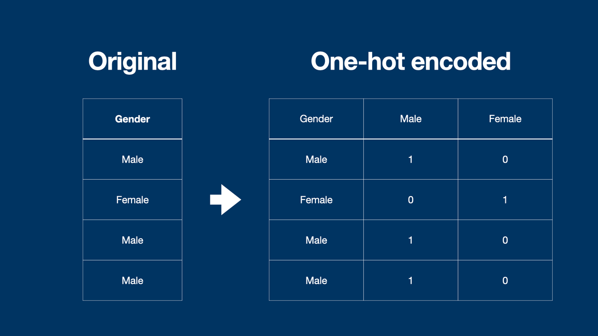 pandas-one-hot-encoding-001
