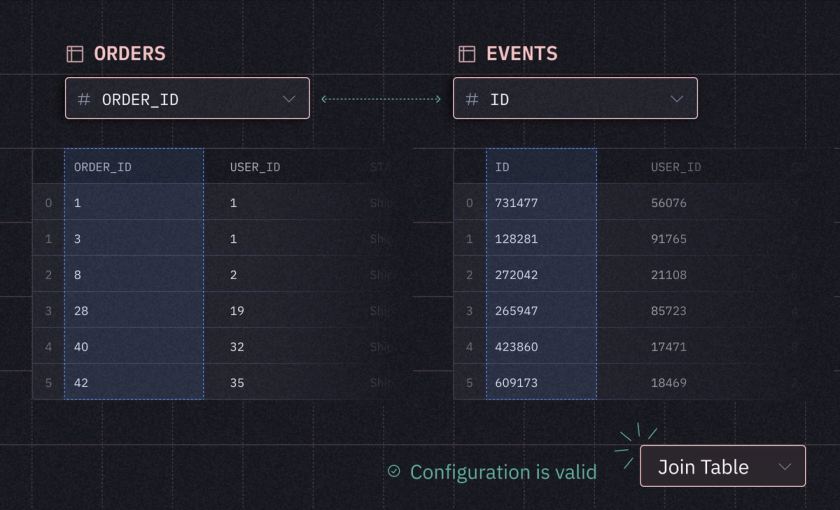 No SQL? No problem. New no-code joins keep you in the flow of analysis.