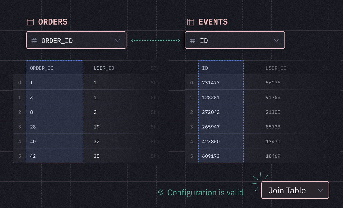 No SQL? No problem. New no-code joins keep you in the flow of analysis.