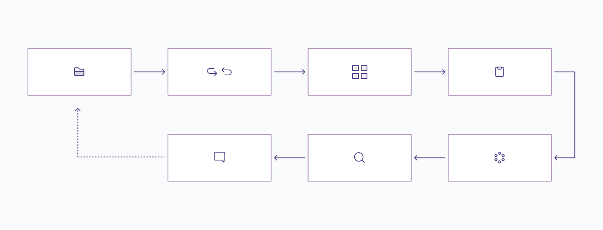 My workflow before