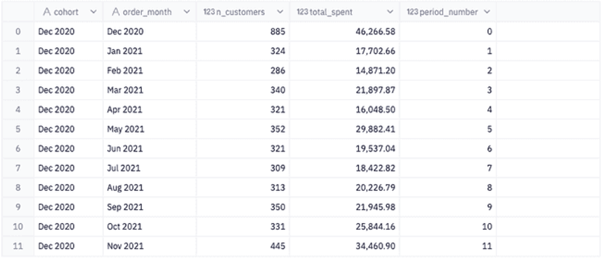 cohort-cohort-data
