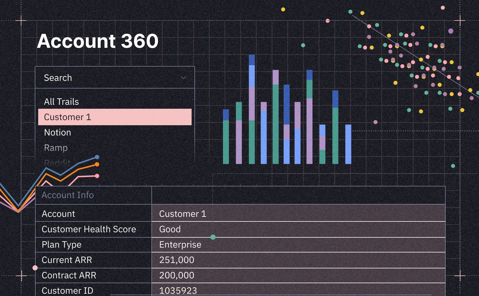 A Data App for Customer Success: How We Built Our One-Stop Customer Health Command Center