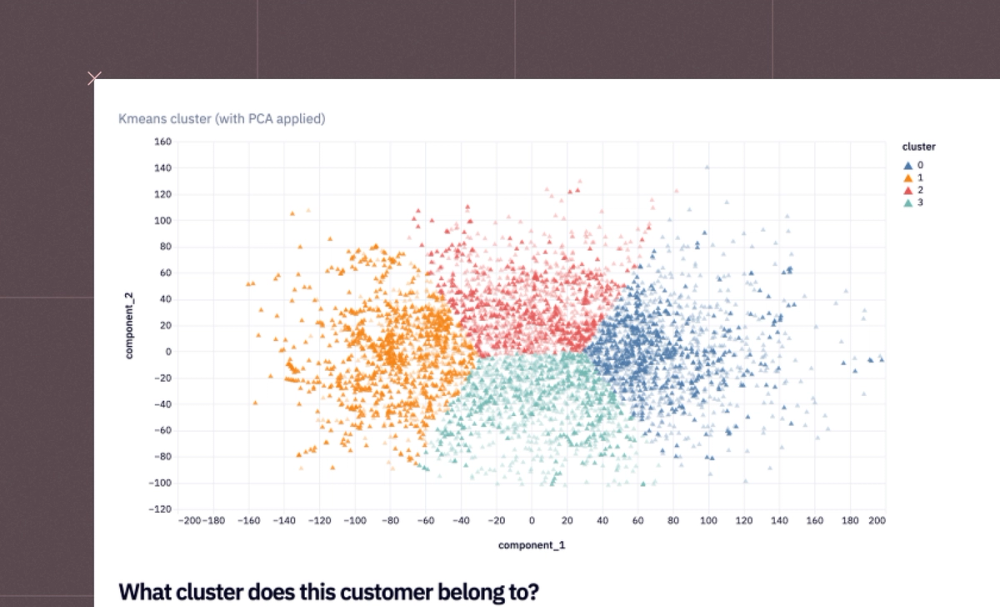Churn Prediction
