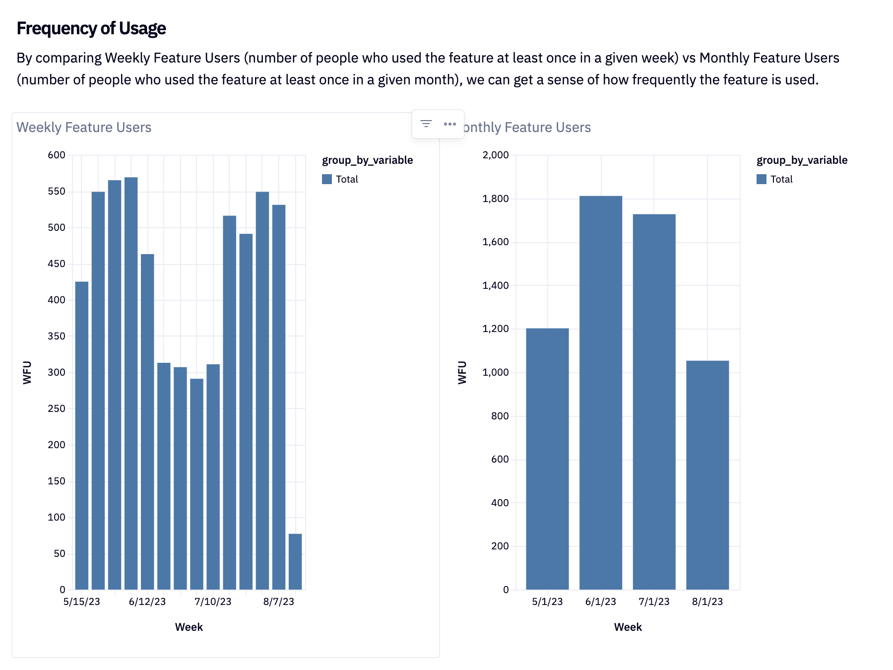 Frequency of usage