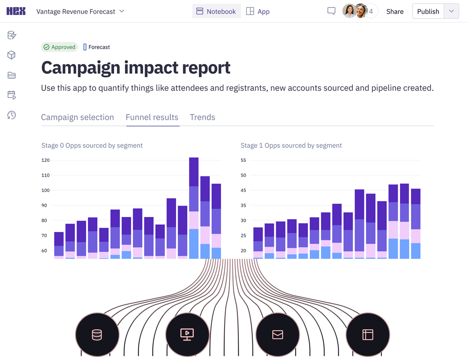 Combine all your marketing data sources