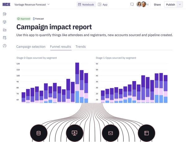 Combine all your marketing data sources