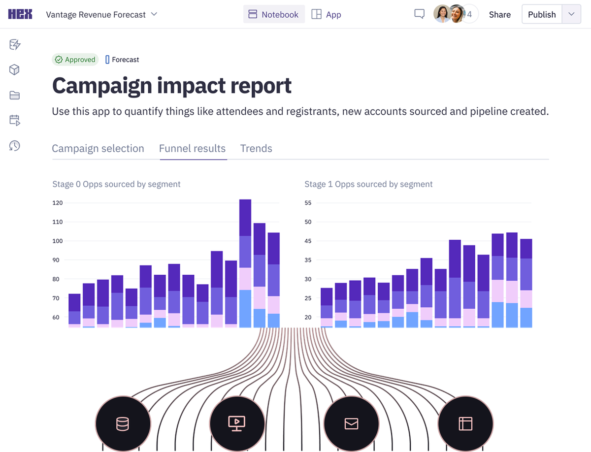 Combine all your marketing data sources